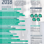 Poster información cursos tutorizados 2018