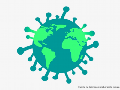 Afrontar el coronavirus (COVID‑19): Unidos en un esfuerzo global. Referencias OCDE
