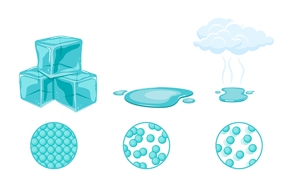 Imagen de La materia y sus cambios