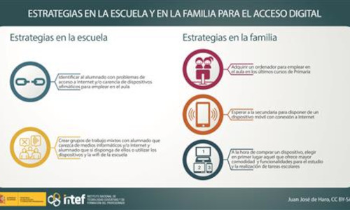 Imagen de Estrategias en la escuela y en la familia para el acceso digital