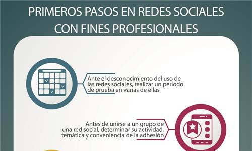 Imagen de Primeros pasos en redes sociales con fines profesionales