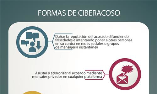 Imagen de Formas de ciberacoso