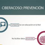 Parte superior de la infografía "Ciberacoso: prevención"