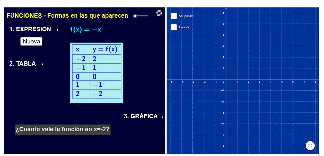 Imagen de Funciones-Formas en las que aparecen