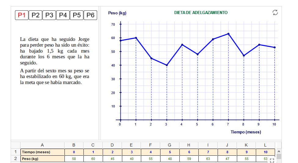 Imagen de Enunciados, tablas y gráficas