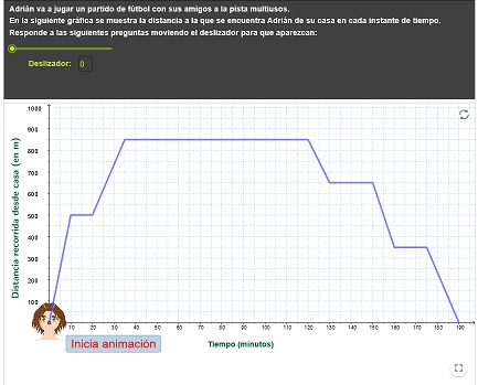Imagen de Interpretación de gráficas
