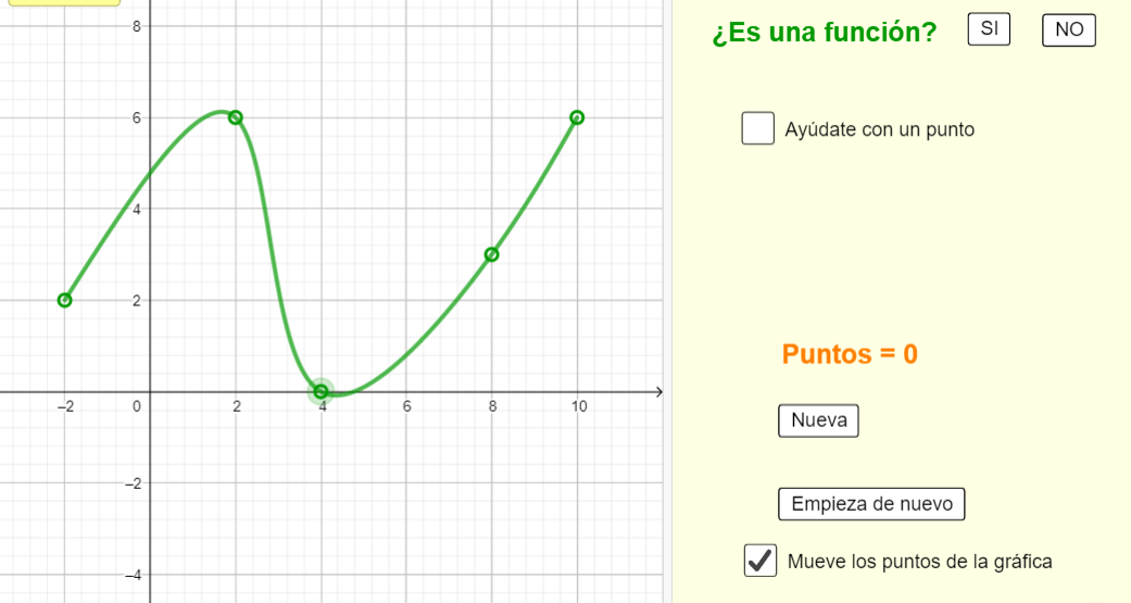 Imagen de ¿Es la gráfica de una función?
