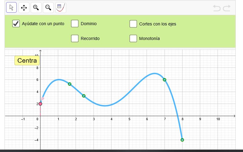 Imagen de Analiza gráficas de funciones