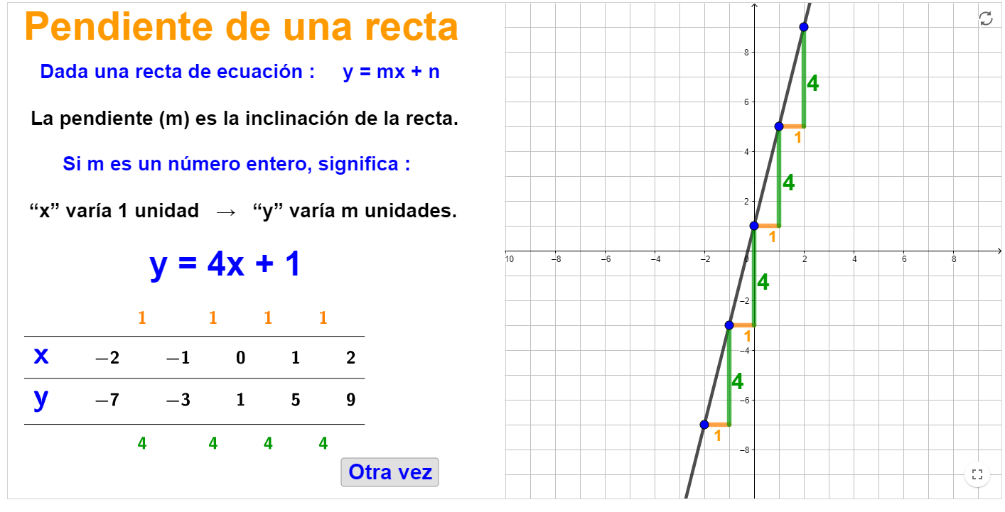 Imagen de Pendiente de una recta