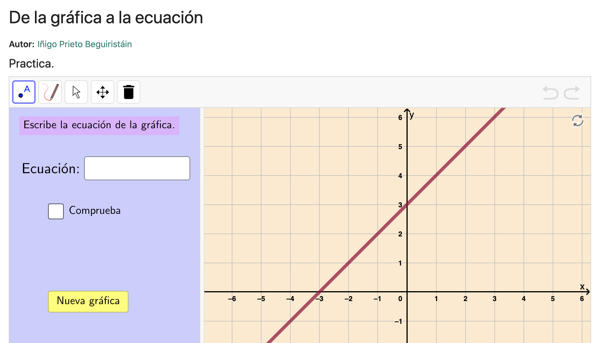 Imagen de De la gráfica a la ecuación