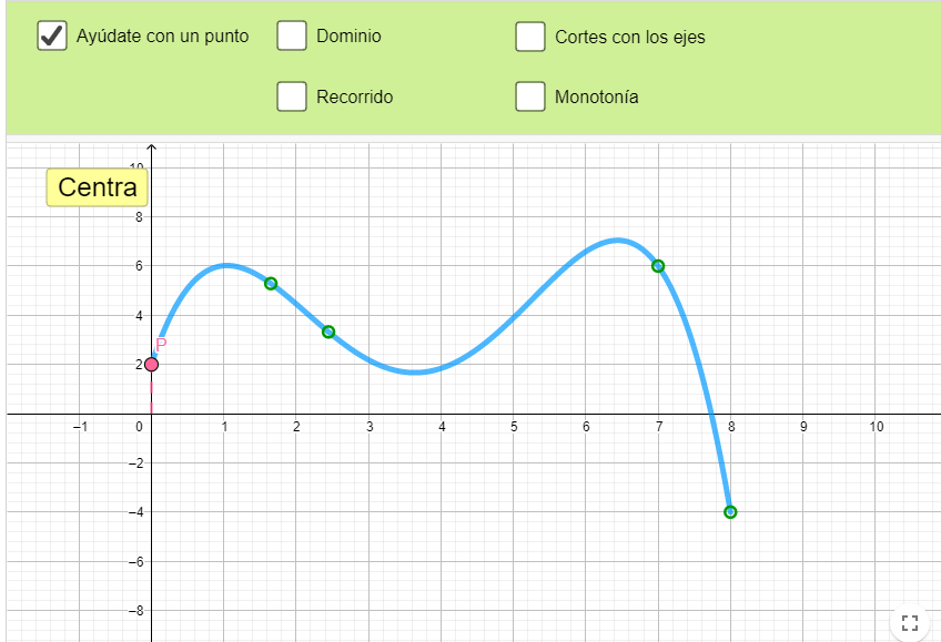 Imagen de Analiza gráficas de funciones
