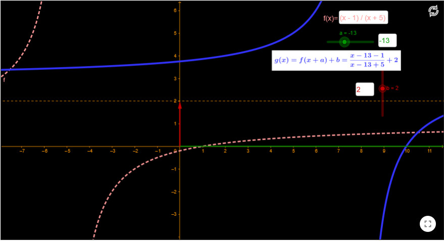 Imagen de Function Transformations