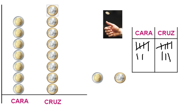 Imagen de Lanzamos la moneda