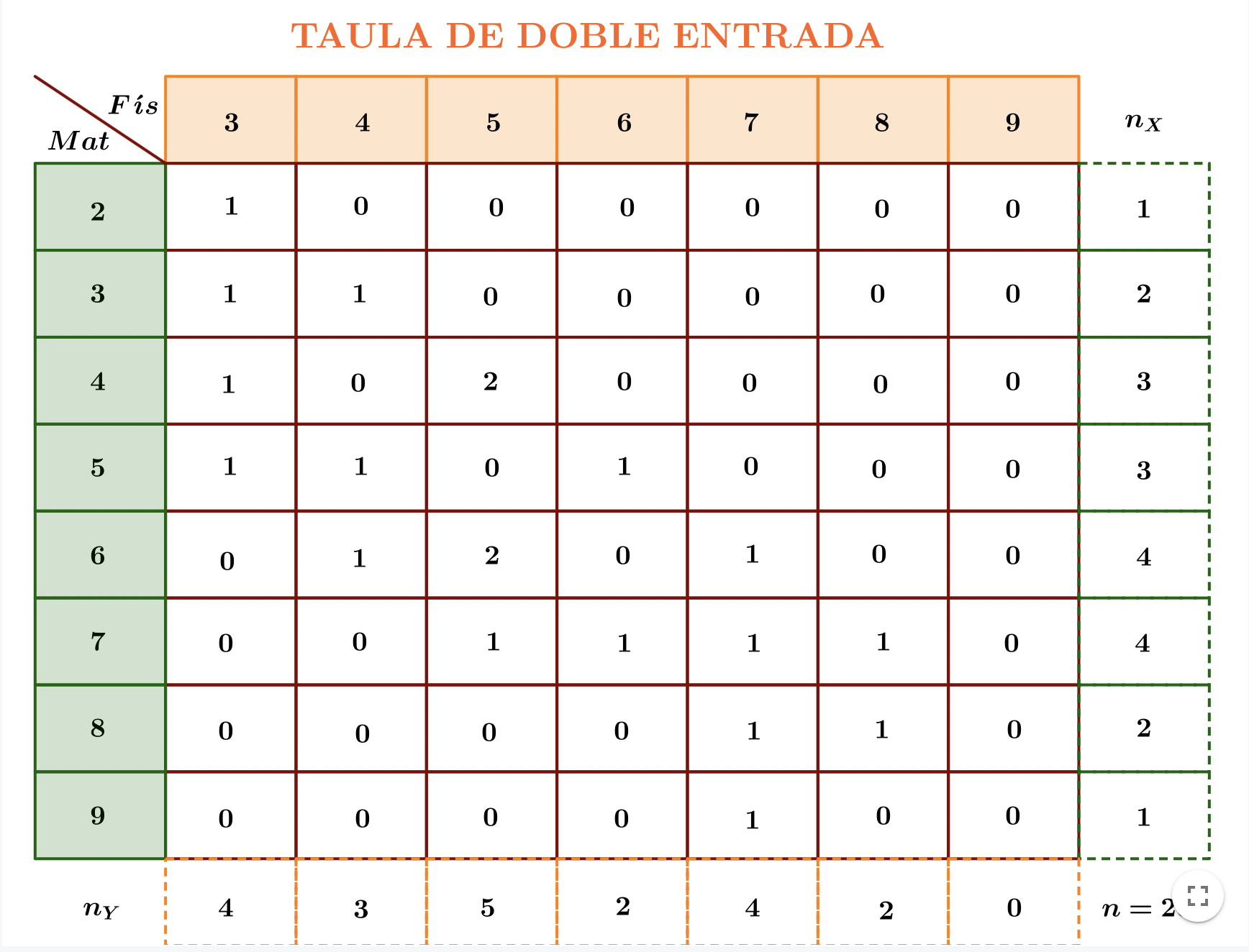Imagen de Variable estadística bidimensional