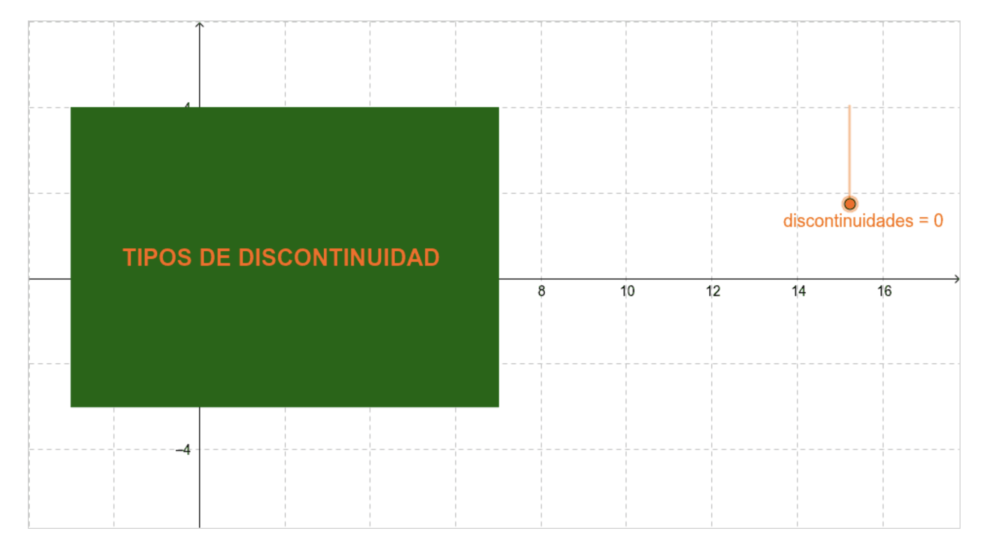 Imagen de Discontinuidades de funciones
