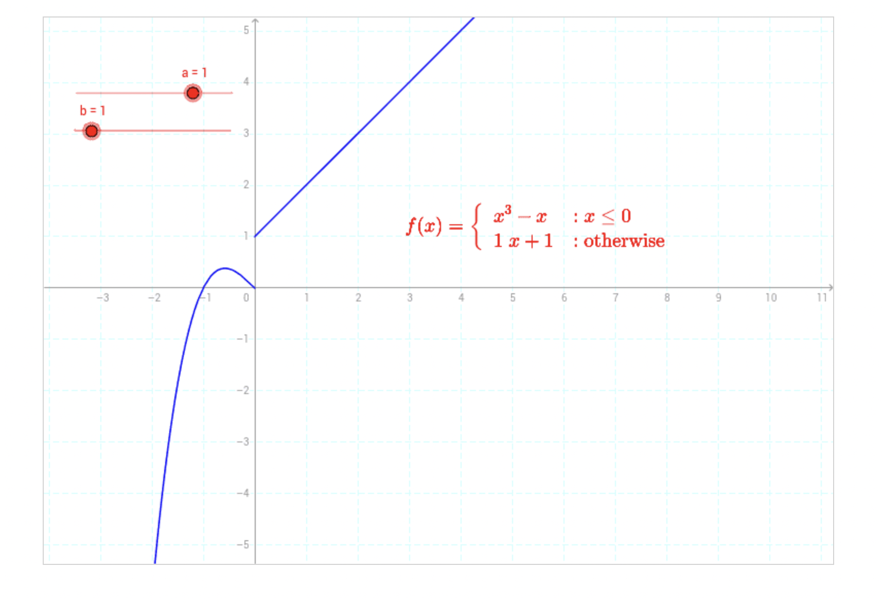 Imagen de Determina las condiciones para que una función sea continua y derivable