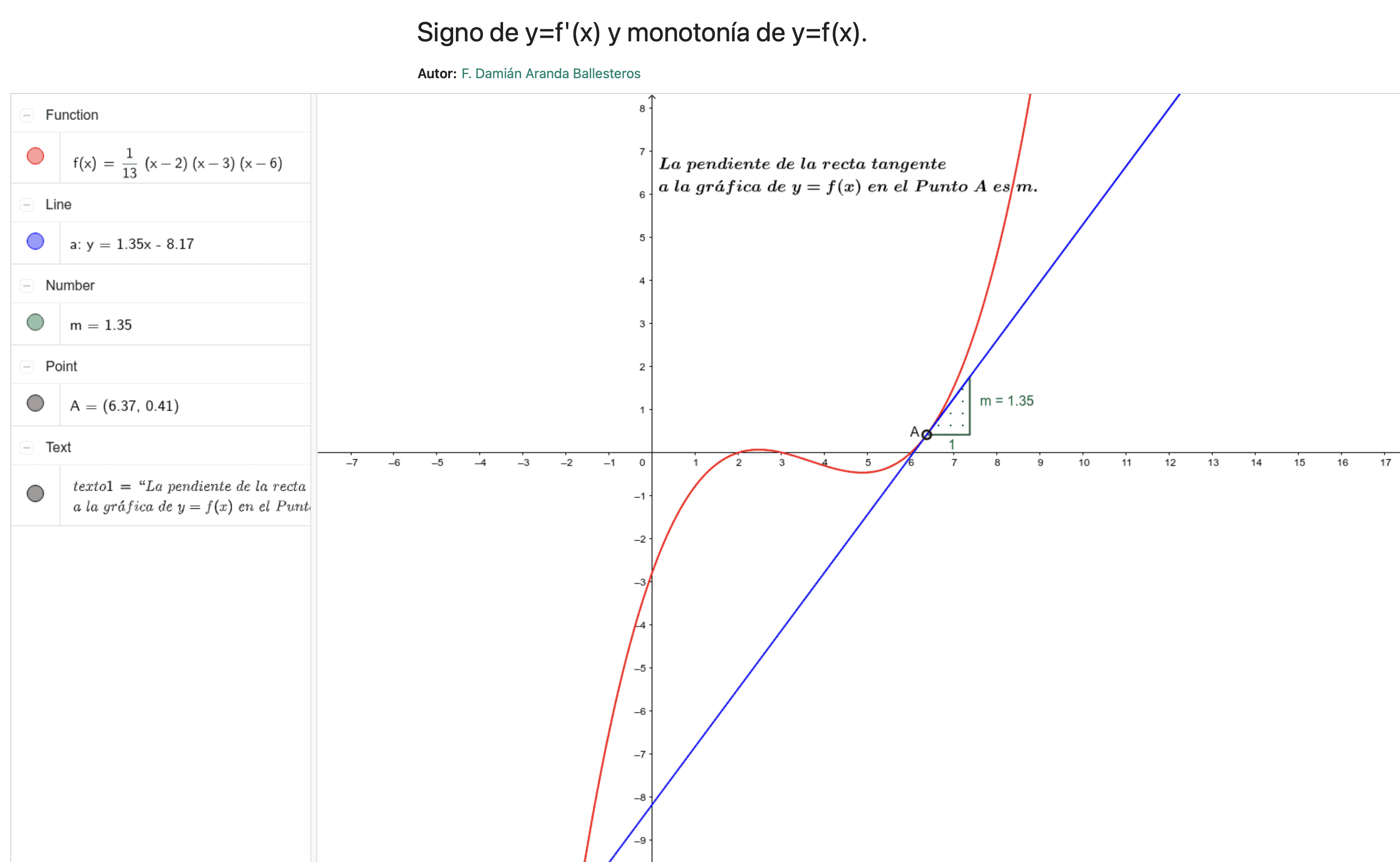 Imagen de Monotonía de y= f(x) y signo de f ‘(x)