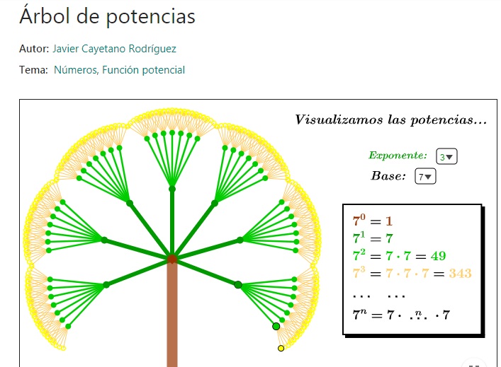 Imagen de Potencias de números naturales. Números y geometría fractal