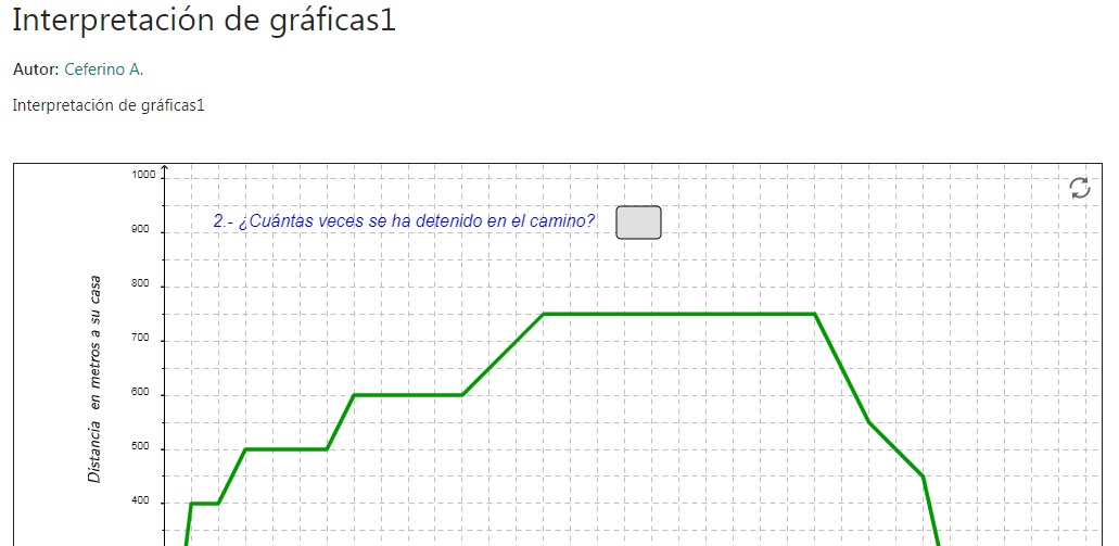 Imagen de Interpretación de gráficas 1