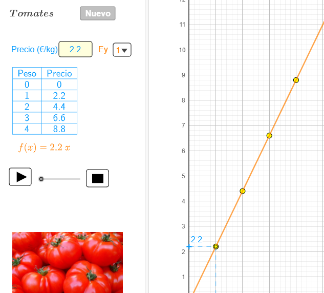 Imagen de Función lineal. Precio de fruta al peso