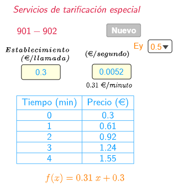 Imagen de Función lineal: Llamadas telefónicas
