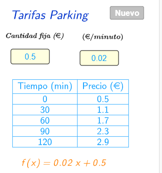 Imagen de Función lineal: Tarifas de parking