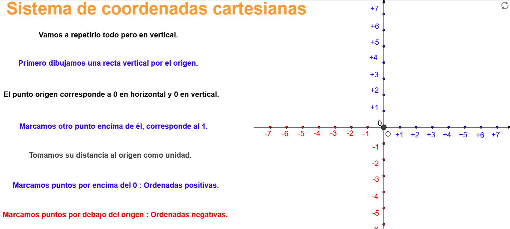 Imagen de Sistema de coordenadas cartesianas