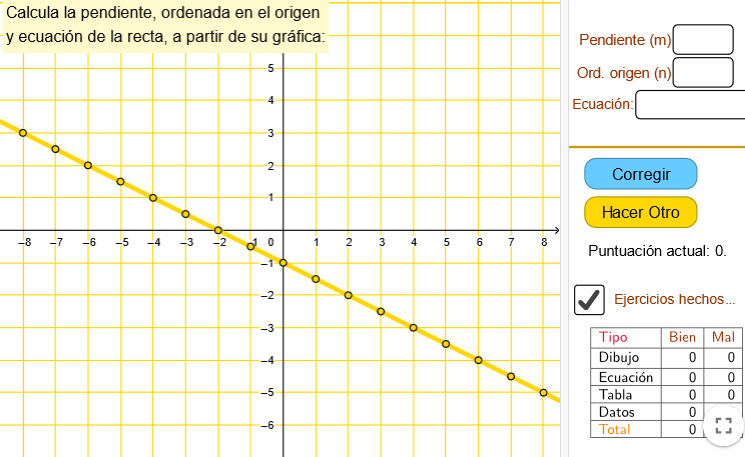 Imagen de La recta. Pendiente y ordenada en el origen