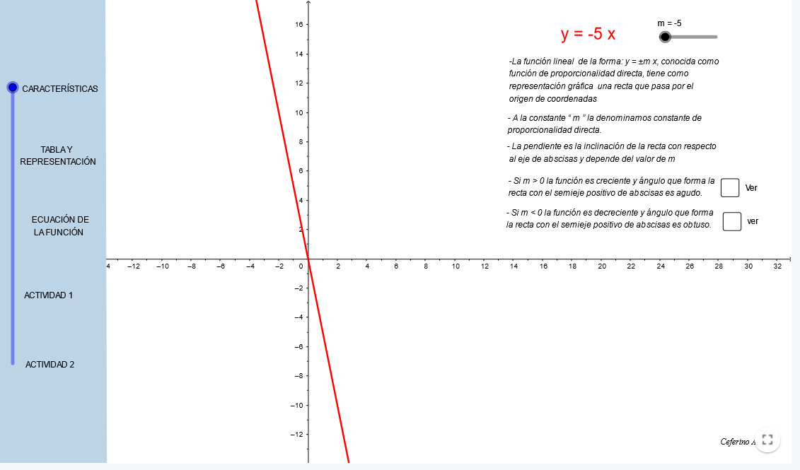 Imagen de Funciones de la forma y=mx