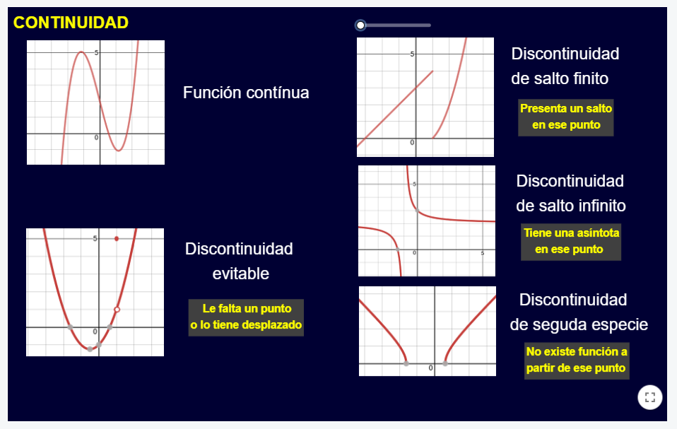 Imagen de Continuidad de una función