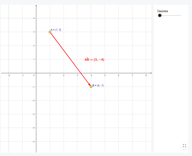 Imagen de Componentes de un vector