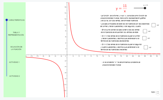 Imagen de Función de proporcionalidad inversa
