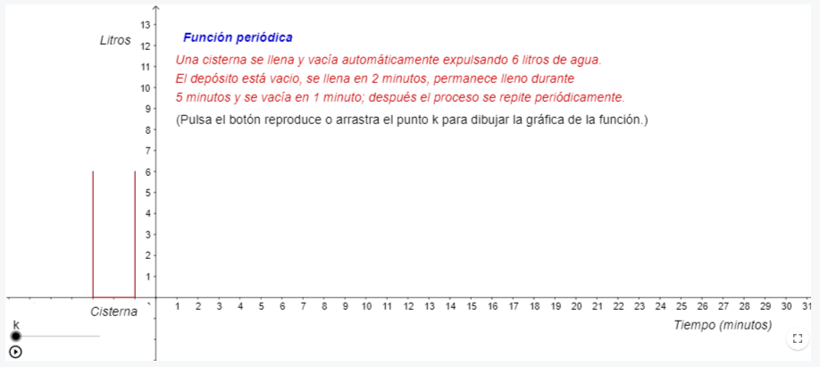 Imagen de Función periódica