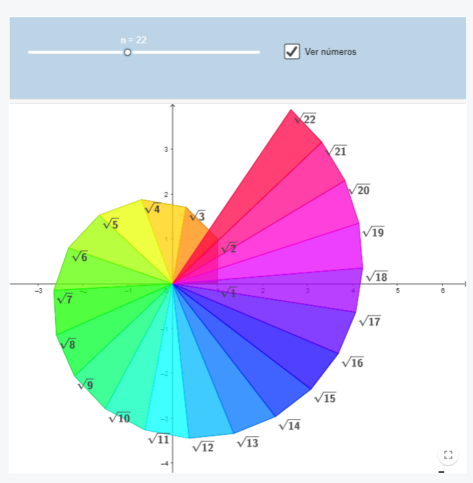 Imagen de Construye una espiral de Teodoro
