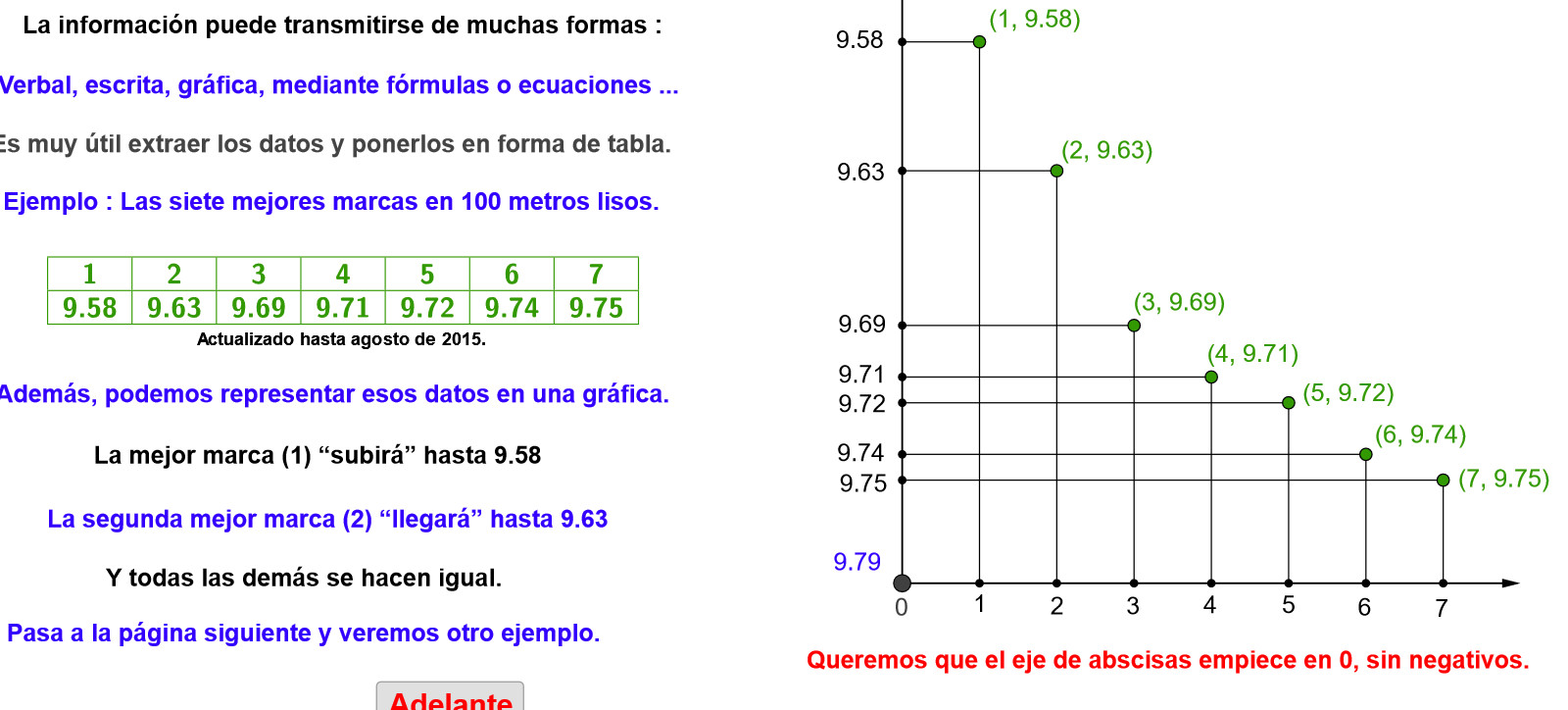 Imagen de Tablas y gráficas