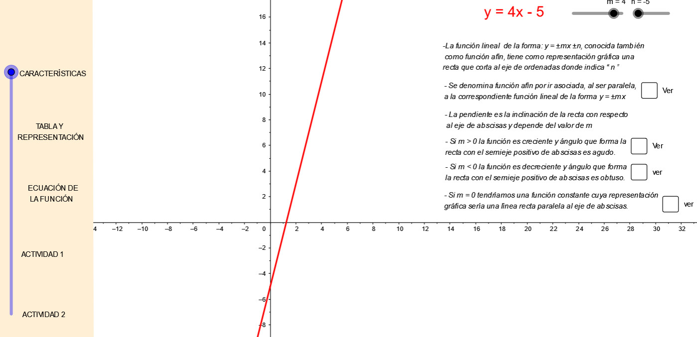 Imagen de Función lineal de la forma y=mx+n