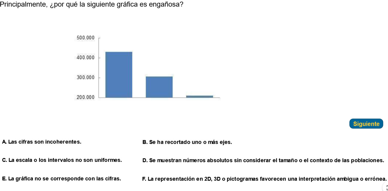 Imagen de Diagramas de sectores. Variables cualitativas o cuantitativas discretas
