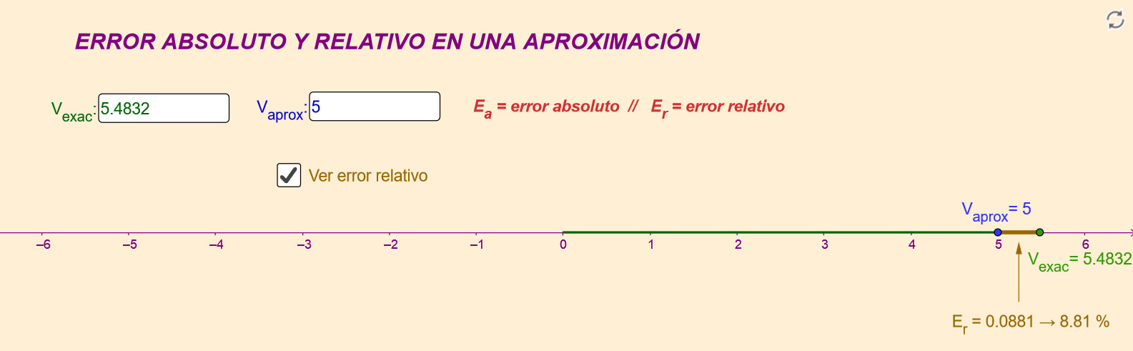 Imagen de Error absoluto y relativo