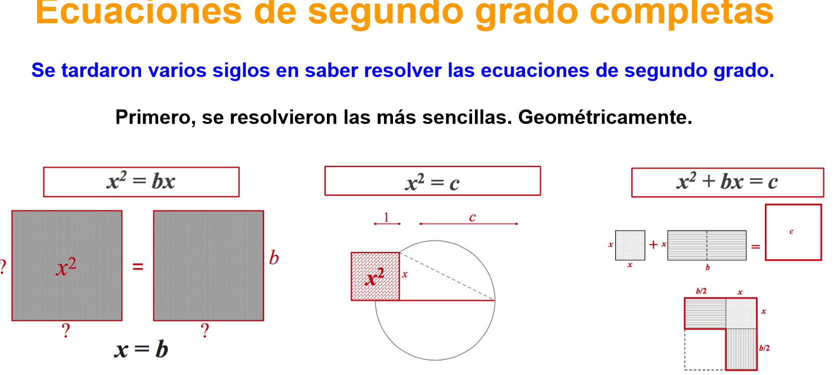 Imagen de Resolución de ecuaciones de segundo grado completas