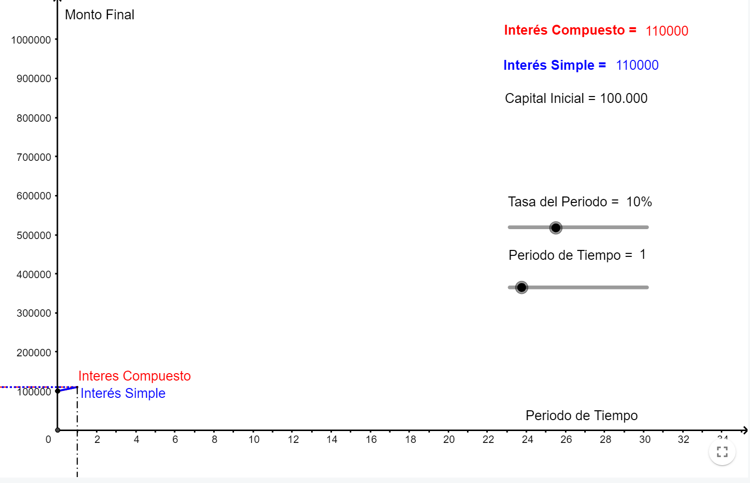Imagen de Interés simple y compuesto