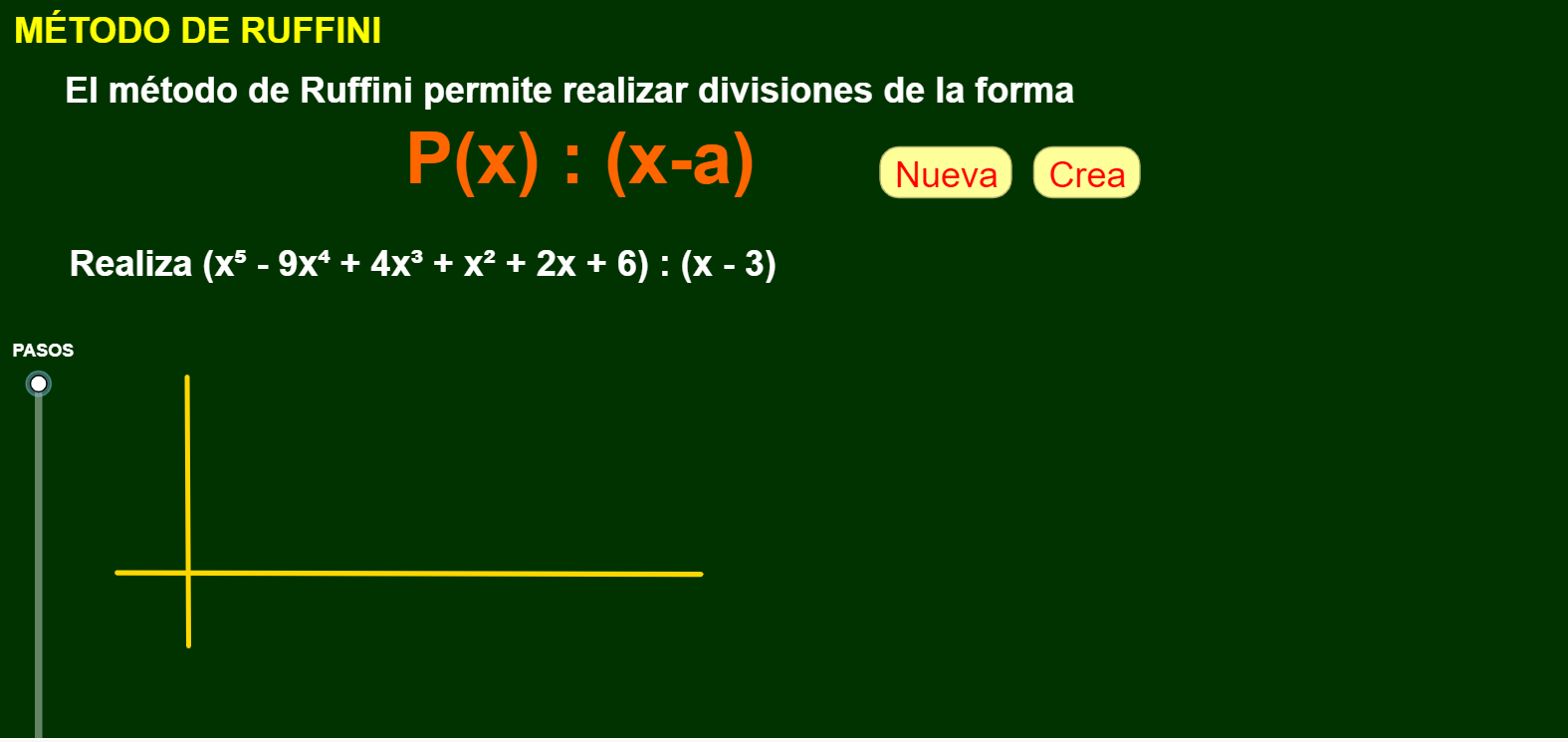 Imagen de Método de Ruffini