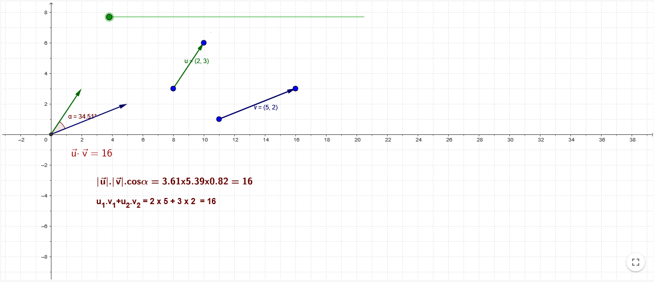 Imagen de Producto escalar de vectores