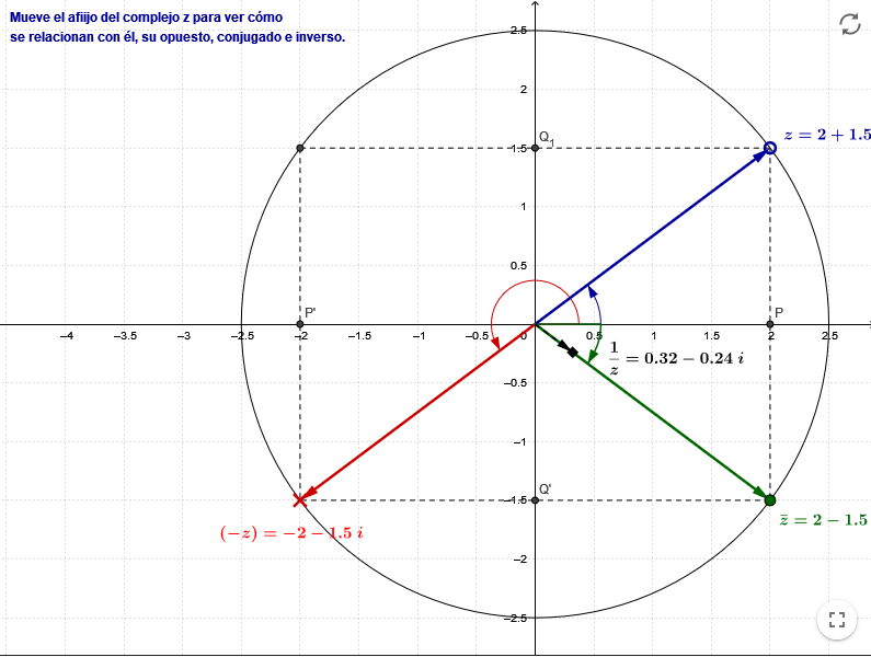 Imagen de Representación del opuesto, conjugado e inverso de un complejo.