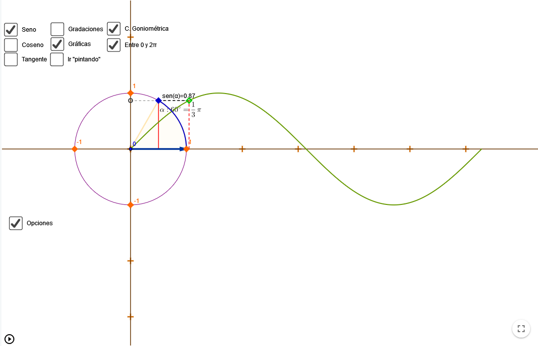 Imagen de Funciones trigonométricas