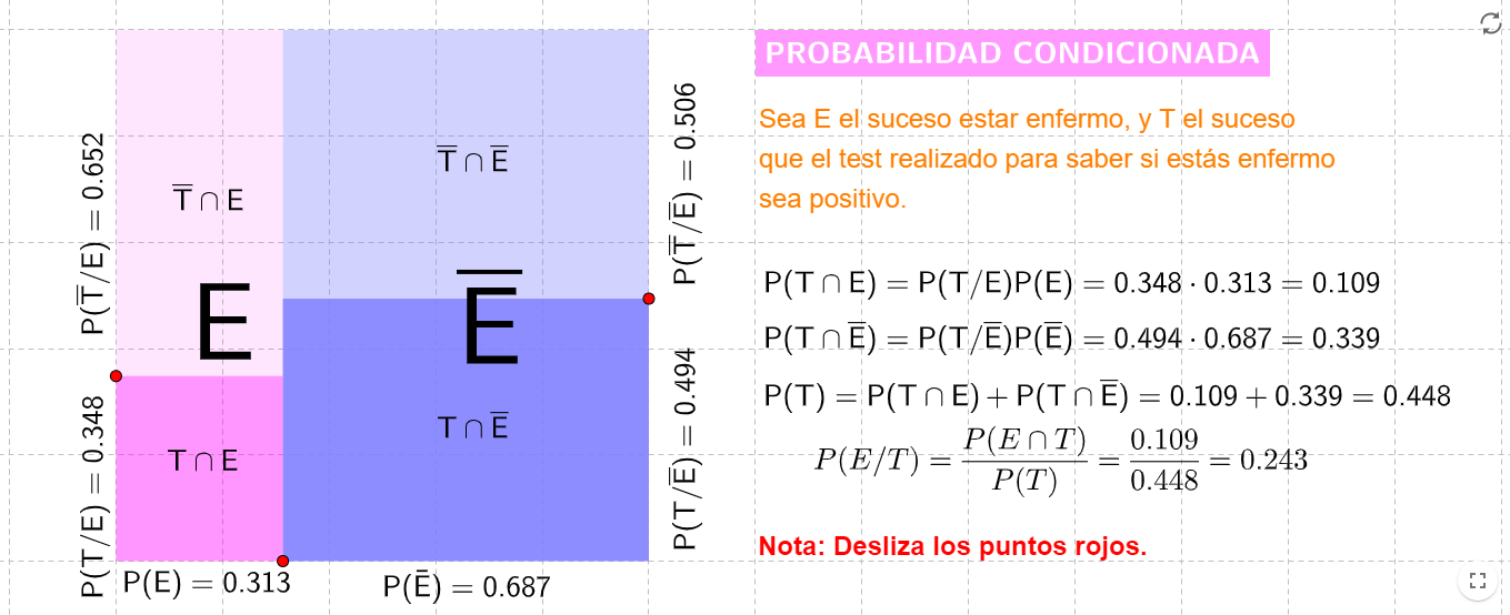 Imagen de Probabilidad condicionada dinámica