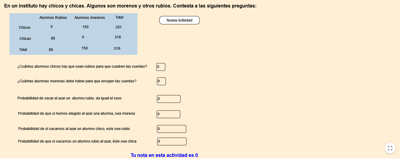 Imagen de Tabla de contingencia.