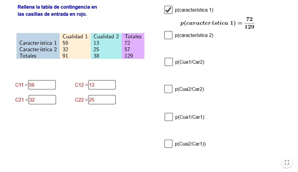 Imagen de Tabla de contingencia