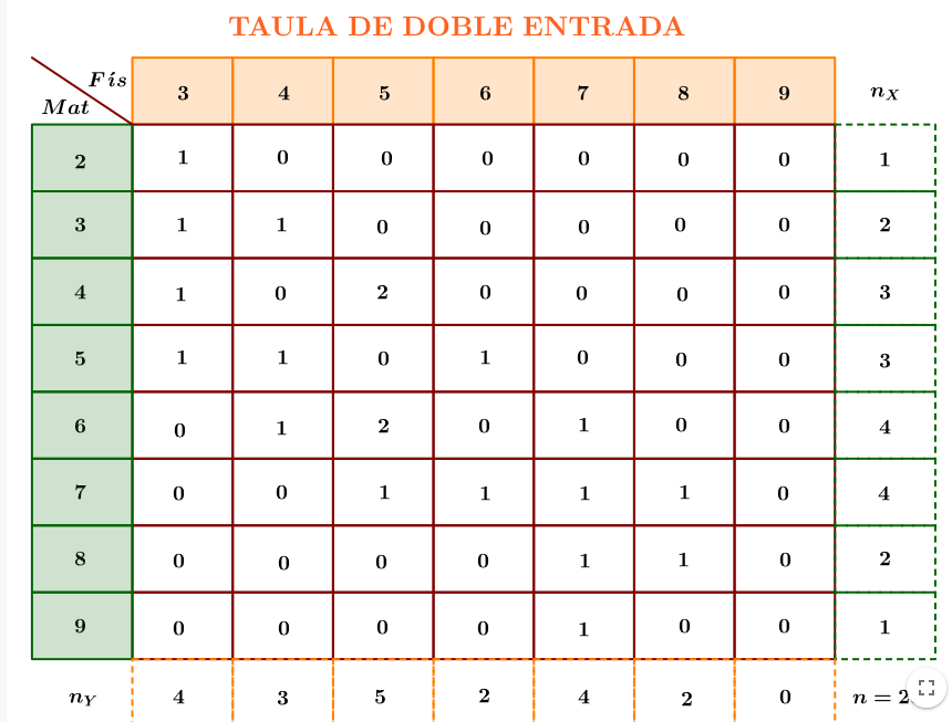 Imagen de Variable estadística bidimensional