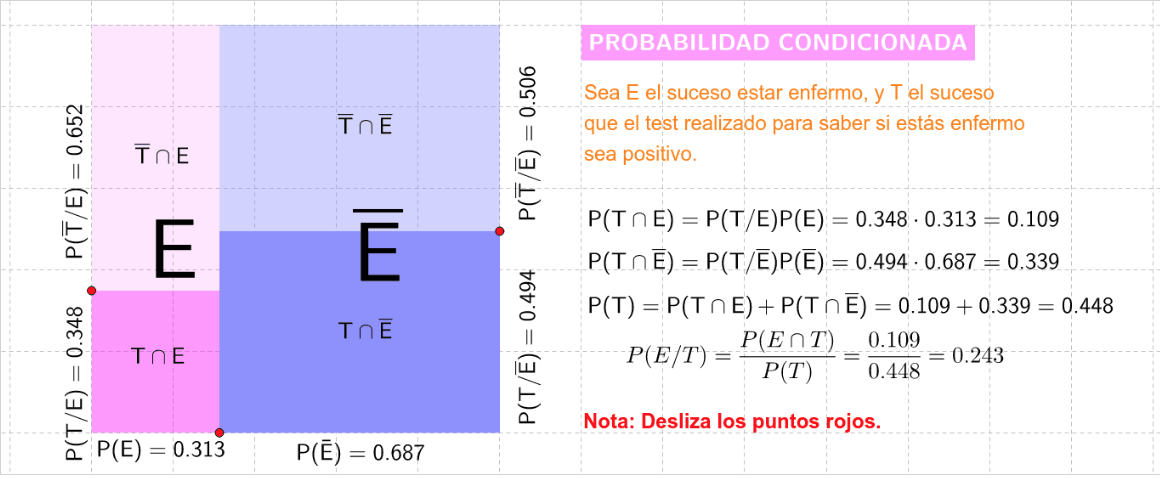 Imagen de Probabilidad condicionada dinámica