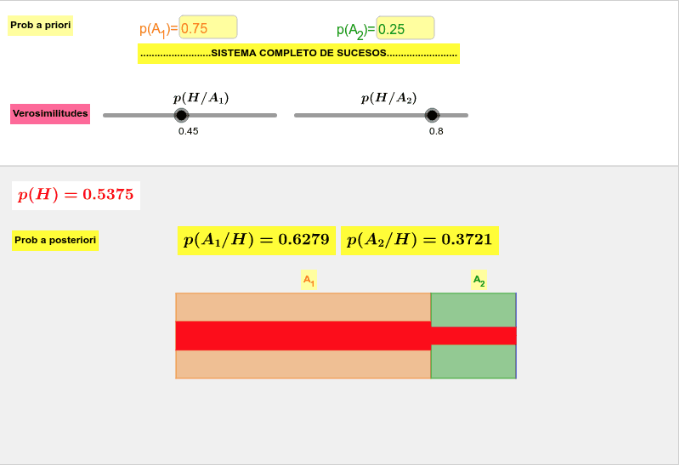 Imagen de Teorema de la Probabilidad total y Teorema de Bayes